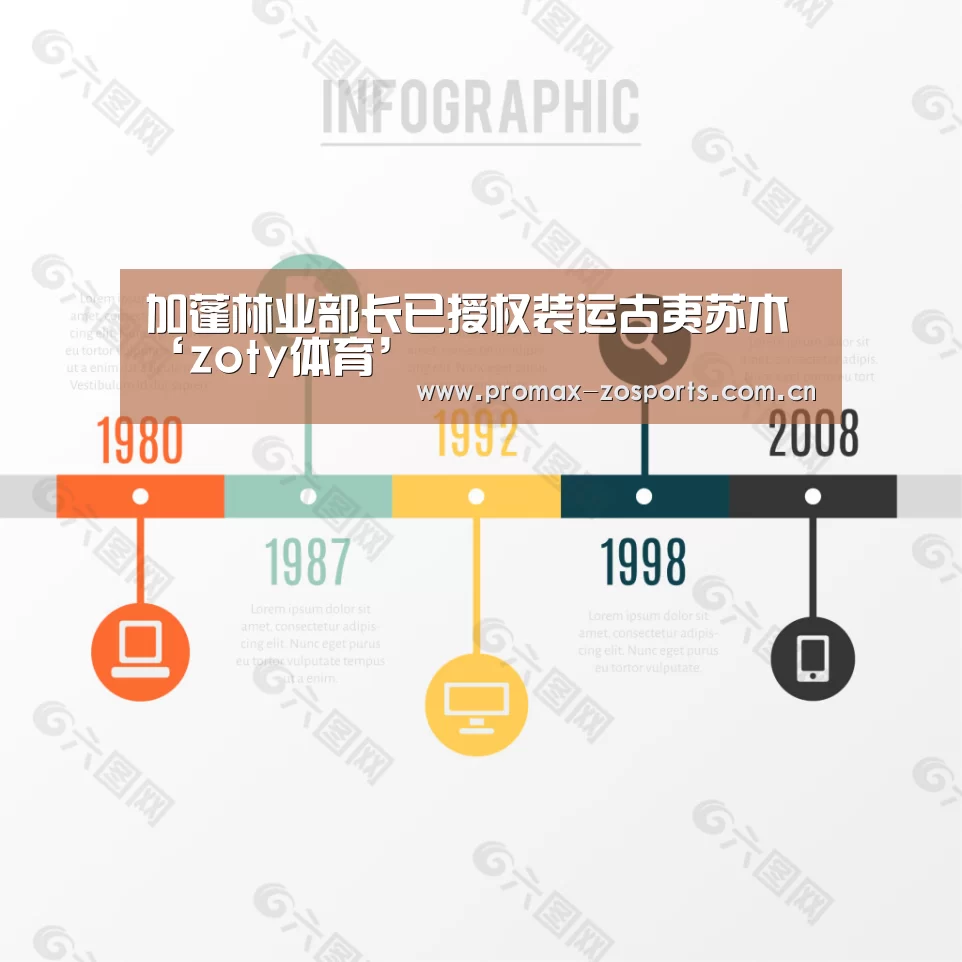 加蓬林业部长已授权装运古夷苏木‘zoty体育’(图2) 中欧体育平台